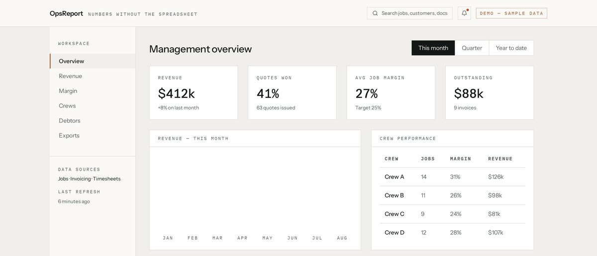 Management Reporting System interface, demonstration system with sample data